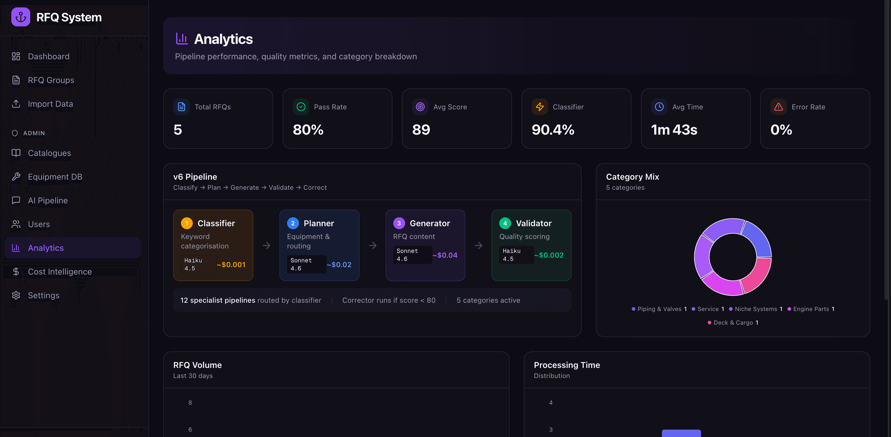 Maritime RFQ System screenshot